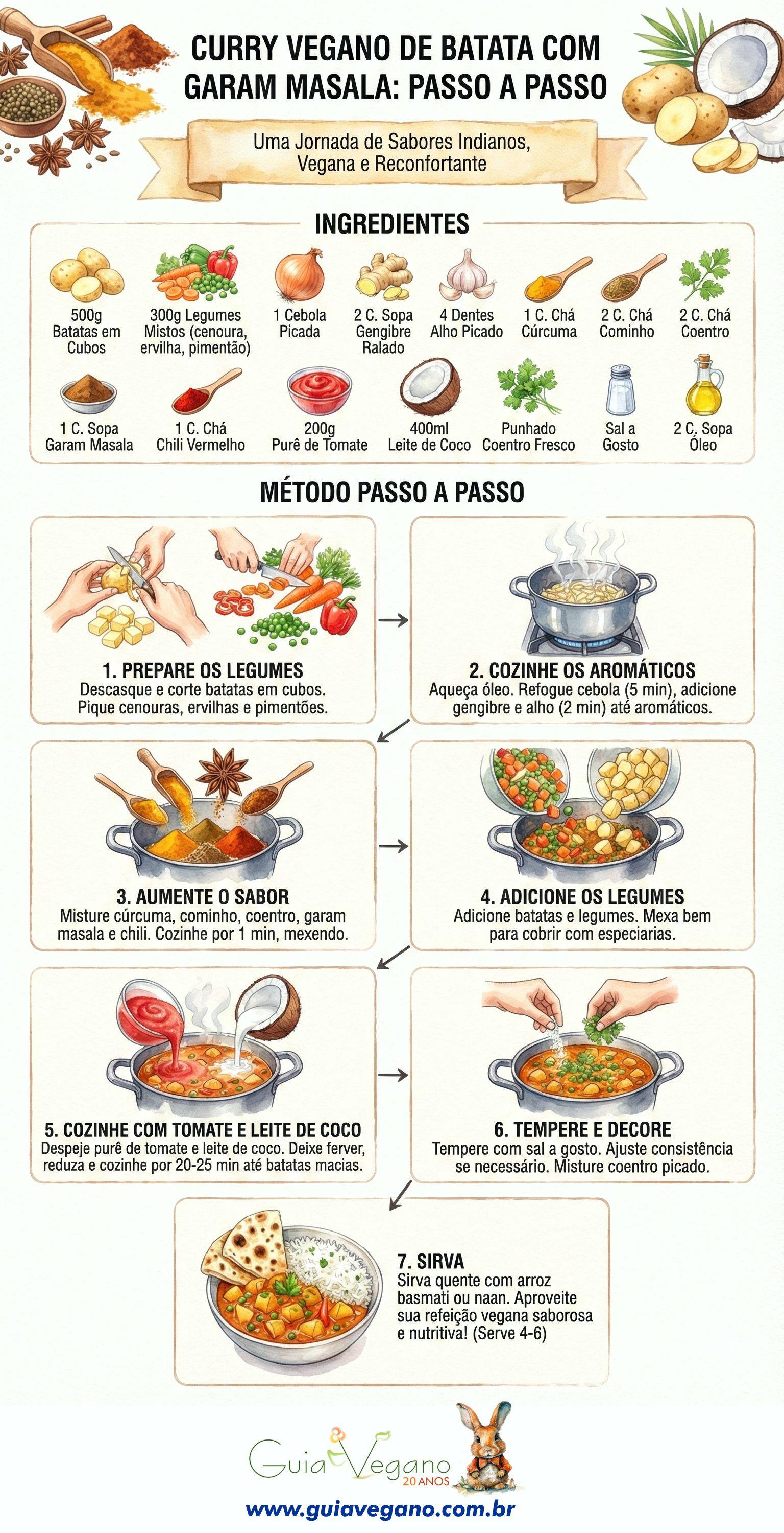 infografico curry