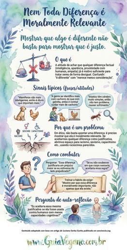 Nem toda diferença é moralmente relevante