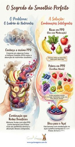 O segredo do smoothie perfeito